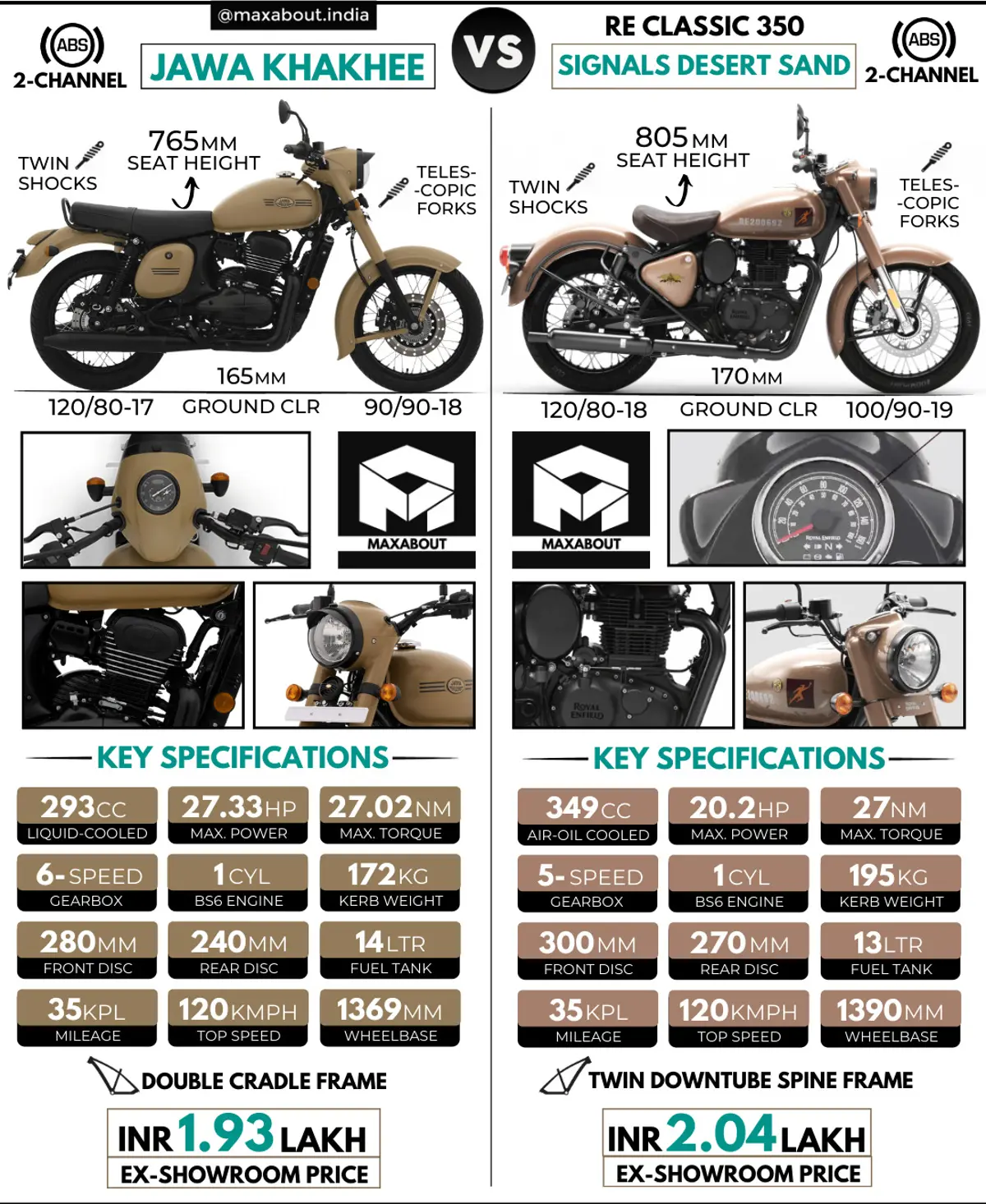 Jawa Khakhee vs RE Classic 350 Desert Sand